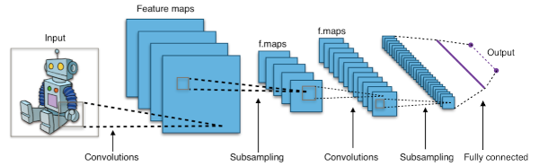 overview of a cnn