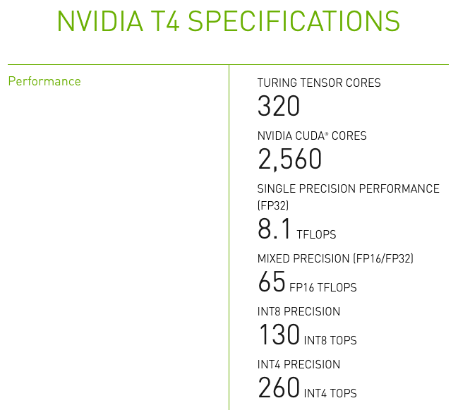 The Best Bang for Your Buck Hardware for Deep Learning /img/blog/nvidia-t4-performance.png